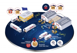 Logistique stockage 3PL Transports Coué