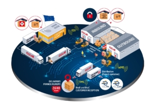 logistics platform storage transports coue