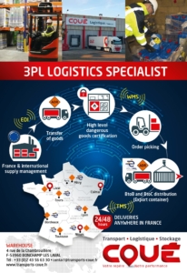 Transports Coue logistics storage 3pl schema