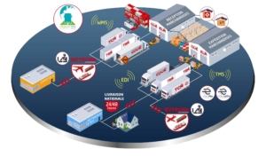 Chaine logistique Supply Chain international Group Coué