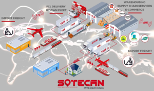 Organising and managing the supply chain for your international flows