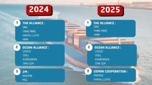 Alliance maritime : divorce et remariage en 2025