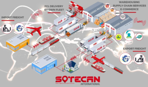 Organising and managing the supply chain for your international flows